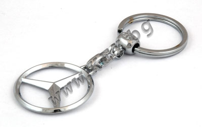 Ключодържатели от key.bg